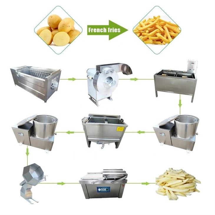Automatic Potato Chips Line