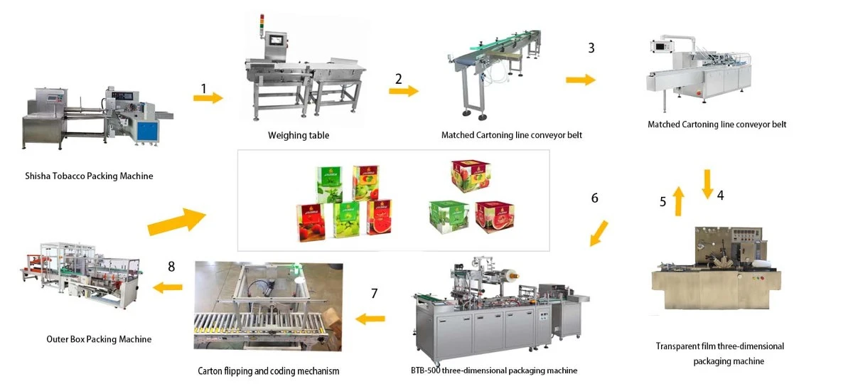 Hookah Production Line Machine Hookah Production Line Machine